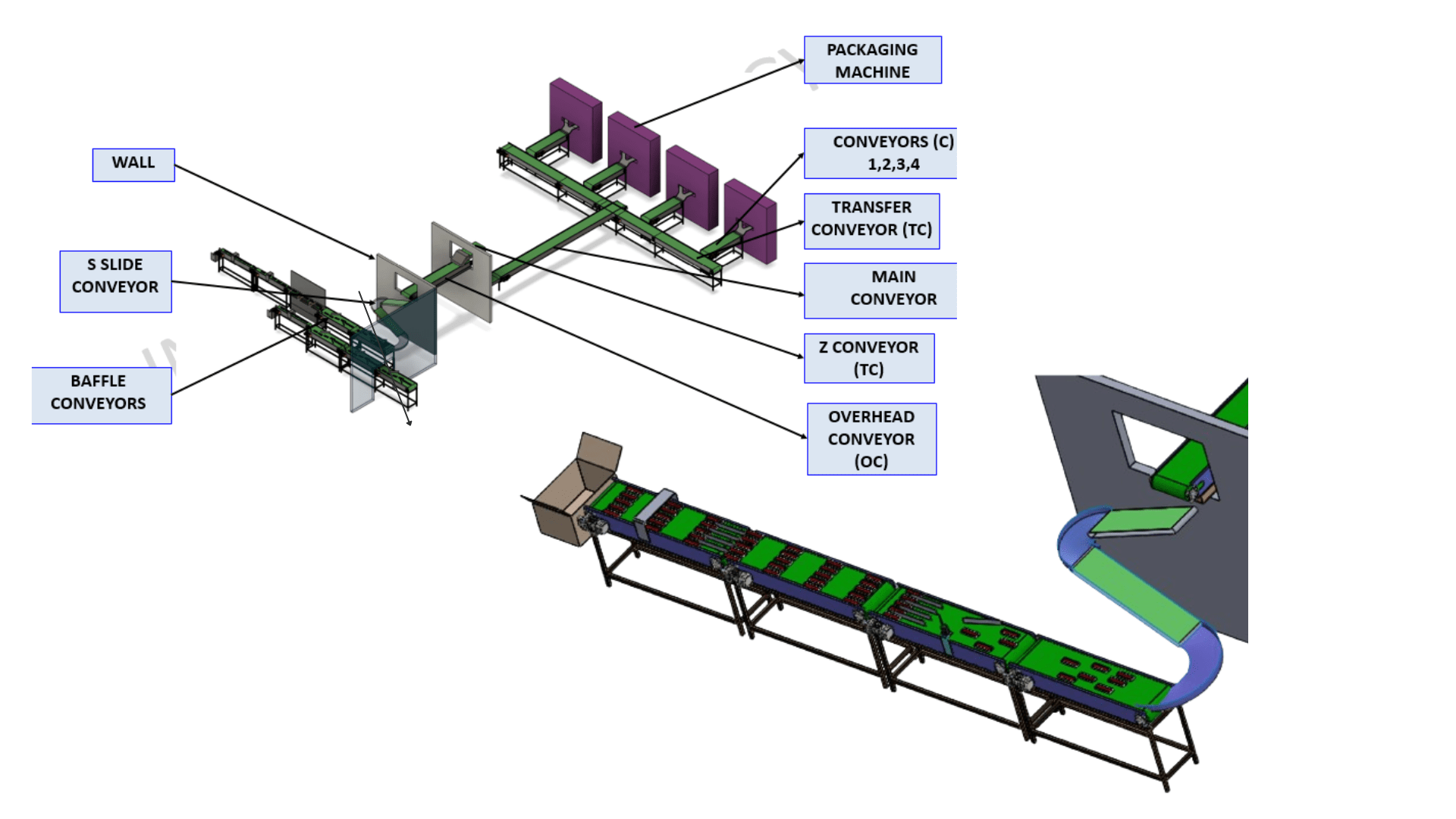 PPT _Secondary Packaging machine (1).pptx