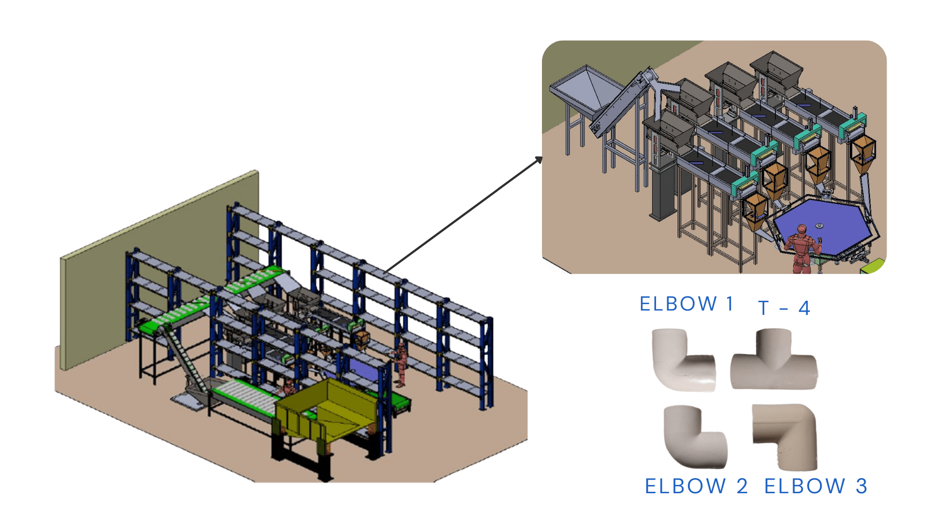 SECONDARY PACKAGING MACHINE (14)