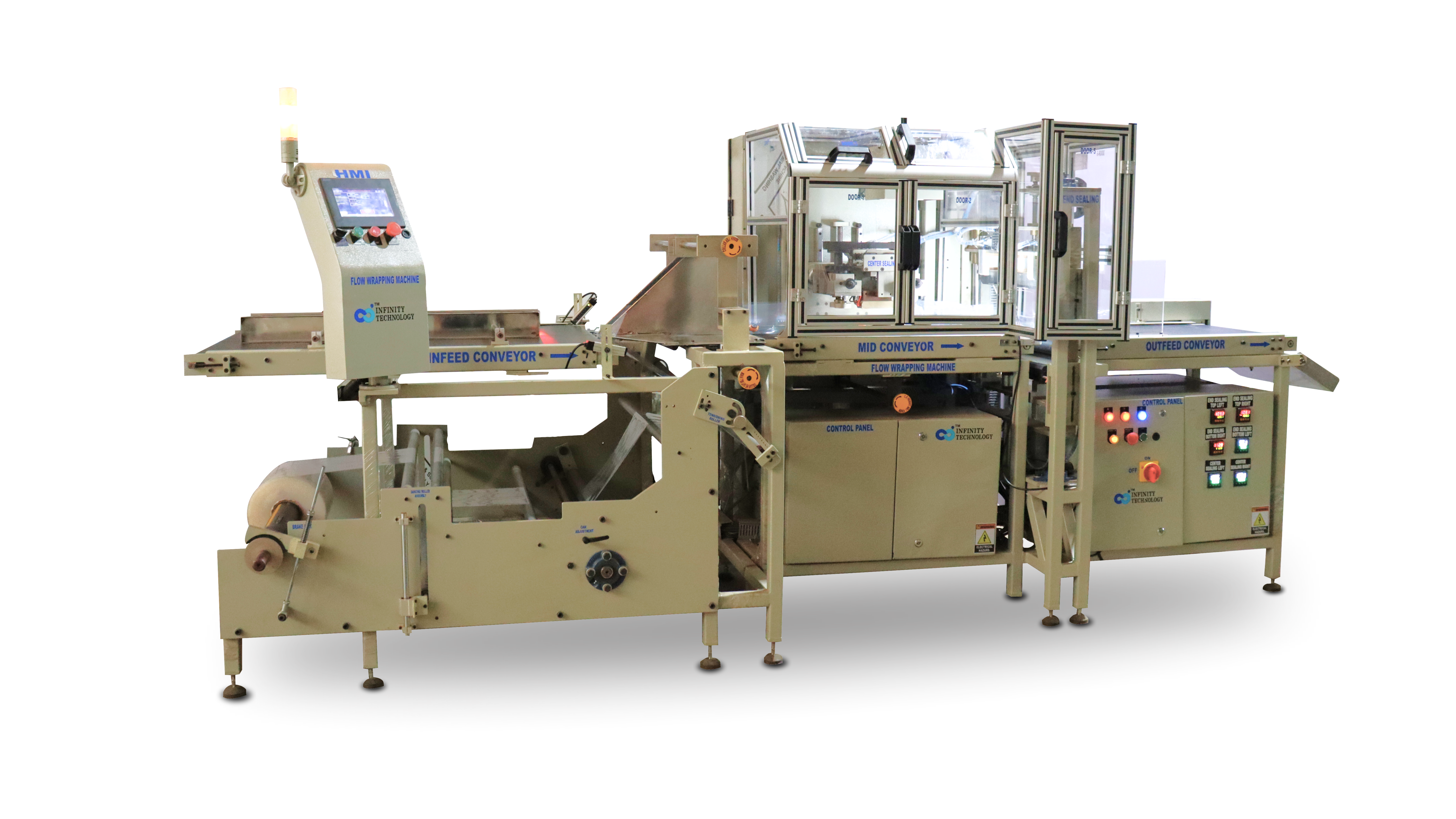 SECONDARY PACKAGING MACHINE